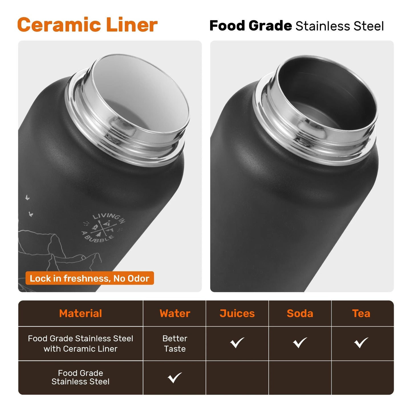 Insulated Water Bottle 32oz